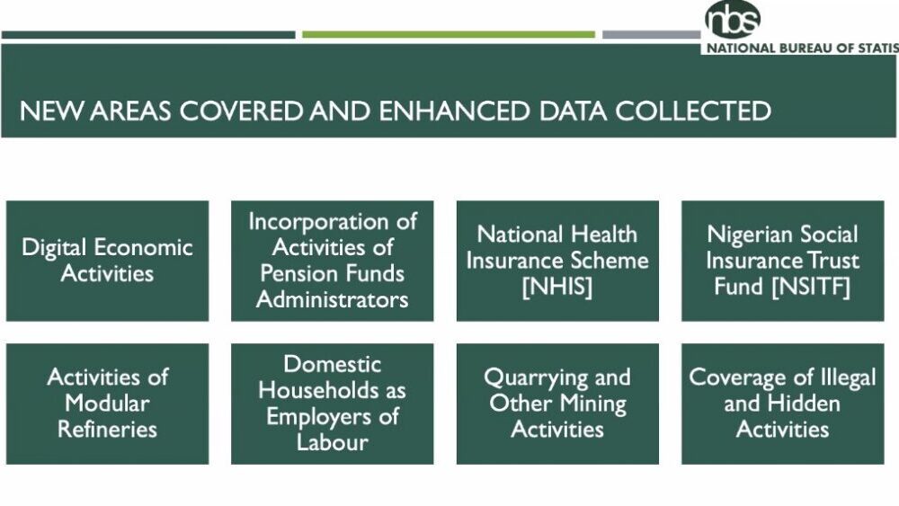 Nigeria to Redefine GDP with Hidden Economy to Reflect True Wealth